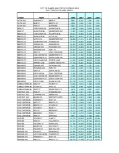 CITY OF SANTA ANA TRFFIC CENSUS 2009 DAILY TRAFFIC VOLUMES (24HRS) STREET  FROM