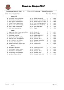 Beach to Bridge 2015 Provisional Results LegChartres - Reims Pommery