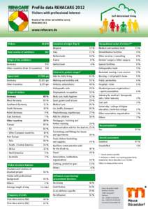 Profile data REHACARE 2012 Visitors with professional interest Self-determined living  Results of the visitor and exhibitor survey