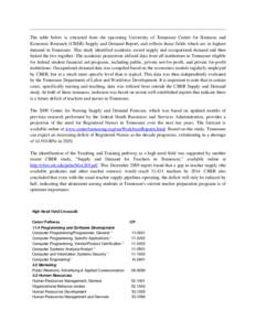 California / Education in the United States / North Central Association of Colleges and Schools / Education in Greece / TEI of Piraeus / National University / American Association of State Colleges and Universities / Middle States Association of Colleges and Schools / Geography of California