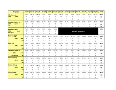 RDA PRACTICAL RESULTS Program Allan Hancock[removed]pass