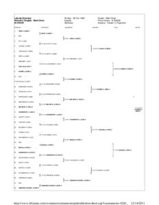 Sparkassen Cup – Singles / Sparkassen Cup – Doubles