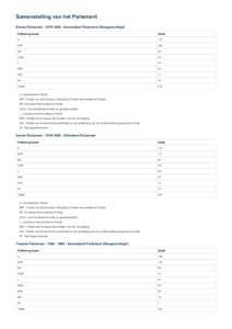 Samenstelling van het Parlement   Eerste Parlement : 1979­1984 ­ Aantredend Parlement (Kiesgerechtigd) Politieke groepen