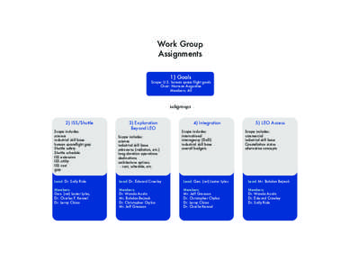 Work Group Assignments 1) Goals Scope: U.S. human space flight goals Chair: Norman Augustine