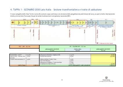 4. TAPPA 1 - SCENARIO 2030 Lato Italia – Sezione transfrontaliera e tratte di adduzione Il nuovo progetto della linea Torino-Lione allo scenario 2030 costituisce una revisione della progettazione preliminare del 2011, 