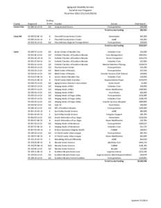 Aging and Disability Services Social Service Programs Fiscal Year[removed][removed]Funding Source Grantee