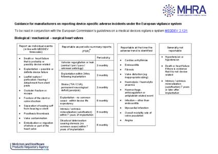 Guidance for manufacturers on reporting device-specific adverse incidents under the European vigilance system To be read in conjunction with the European Commission’s guidelines on a medical devices vigilance system ME