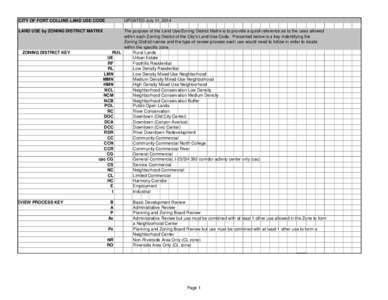 UPDATED July 11, 2014  CITY OF FORT COLLINS LAND USE CODE LAND USE by ZONING DISTRICT MATRIX  ZONING DISTRICT KEY