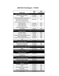 2009 SECC Final Report – TTUHSC Department EVP Administration & Finance Administration & Finance Budget Building Maintenance & Operations