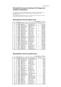 Attachment 2  Municipalities area and ranking：the 20 largest and smallest municipalities * For municipalities, the villages in the Northern Territories (six villages) and the special wards of the metropolitan area of T