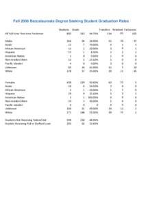 Fall 2006 Baccalaureate Degree Seeking Student Graduation Rates All Full-time First-time Freshmen Students Grads