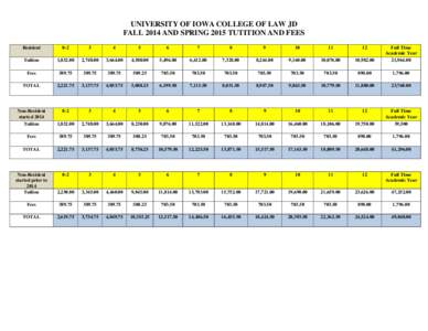UNIVERSITY OF IOWA COLLEGE OF LAW JD FALL 2014 AND SPRING 2015 TUTITION AND FEES Resident 0-2