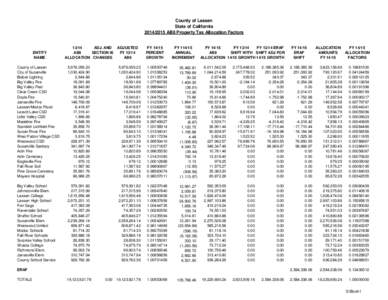 County of Lassen State of California[removed]AB8 Property Tax Allocation Factors ENTITY NAME