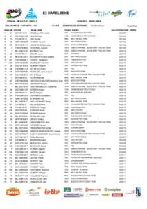 E3 HARELBEKE UITSLAG - RESULTAT - RESULT DEELNEMERS - PARTANTS: 195