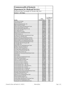 Commonwealth of Kentucky Department for Medicaid Services Prepared by Myers and Stauffer LC, October 28th, 2013 October 1, 2013 Rates  Facility