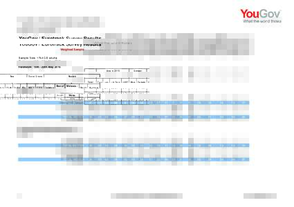 YouGov / Eurotrack Survey Results Sample Size: 1764 GB adults Fieldwork: 19th - 20th May 2016 Vote in 2015 Total Weighted Sample