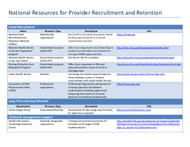 National Resources for Provider Recruitment and Retention Initial Recruitment Name National Rural Recruitment and Retention Network