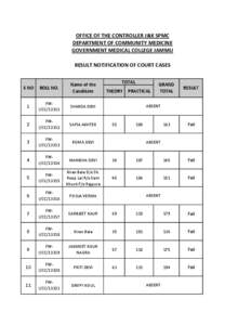 OFFICE OF THE CONTROLLER J&K SPMC DEPARTMENT OF COMMUNITY MEDICINE GOVERNMENT MEDICAL COLLEGE JAMMU RESULT NOTIFICATION OF COURT CASES TOTAL