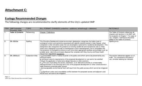 Attachment C: Ecology Recommended Changes The following changes are recommended to clarify elements of the City’s updated SMP ITEM SMP Submittal Provision (Cite)