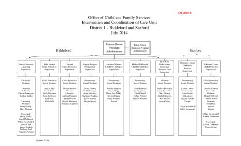 CFS Chart 6  Office of Child and Family Services Intervention and Coordination of Care Unit District 1 - Biddeford and Sanford July 2014