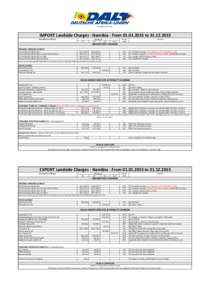 Government of Namibia / Namibian Port Authority / Transport in Namibia / Walvis Bay / Refrigerated container / Containerization / Demurrage / Container / Transport / Intermodal containers / Container terminals