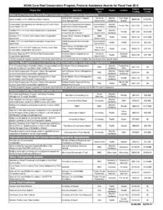 NOAA Coral Reef Conservation Program, Financial Assistance Awards for Fiscal Year 2012 Project Title Applicant  Applicant