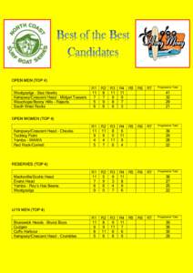 OPEN MEN (TOP 4) Woolgoolga – Sea Hawks Kempsey/Crescent Head – Midget Tossers Wauchope/Bonny Hills - Rejects South West Rocks