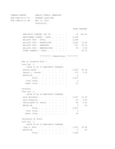 SUMMARY REPORT RUN DATE:[removed]RUN TIME:10:13 AM PHELPS COUNTY, NEBRASKA PRIMARY ELECTION