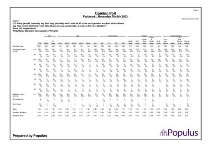 Page 1  Opinion Poll Fieldwork : November 7th-9th 2003