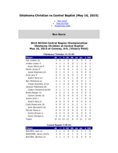 Oklahoma Christian vs Central Baptist (May 16, 2015) Box score Play-by-Play Situational stats  Box Score