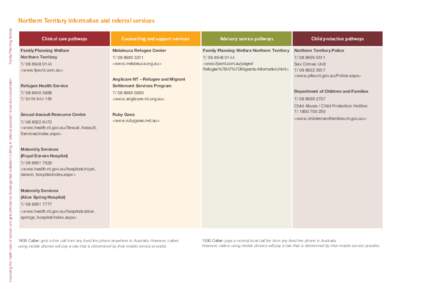 Improving the health care of women and girls affected by female genital mutilation/ cutting: A national approach to service coordination	  Family Planning Victoria Northern Territory information and referral services Cli