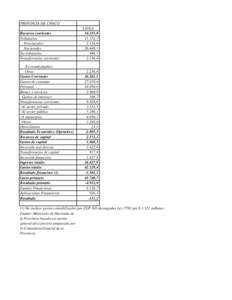 PROVINCIA DE CHACO Recursos corrientes Tributarios Provinciales Nacionales No tributarios