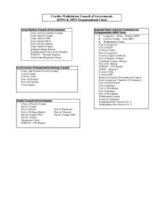 Wahkiakum County /  Washington / Kelso Multimodal Transportation Center / Port of Longview / Lewis County /  Washington / Quinault people / Cowlitz people / Western Washington / Cowlitz River / Washington / Longview /  Washington / Cowlitz County /  Washington