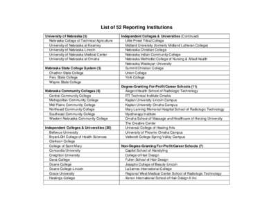 List of 52 Reporting Institutions University of Nebraska (5) Nebraska College of Technical Agriculture University of Nebraska at Kearney University of Nebraska-Lincoln University of Nebraska Medical Center