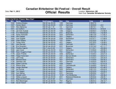 Canadian Birkebeiner Ski Festival - Overall Result Date: Feb 11, 2012 55km Lite 55 km. Classic Mass Start PL Bib