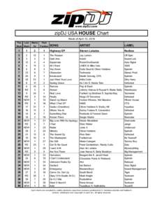 www.zipDJ.com zipDJ USA HOUSE Chart