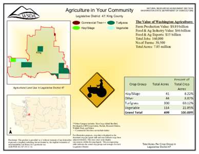 Agriculture in Your Community Legislative District 47: King County Commercial Tree++ Hay/Silage  Turfgrass