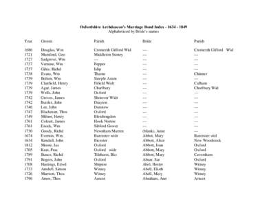 Oxfordshire Archdeacon's Marriage Bond Index - alpha by bride's names