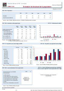 Dossier local - Commune - Villiers-en-Morvan