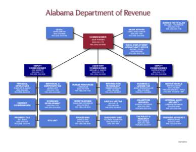 Alabama Department of Revenue ADMINISTRATIVE LAW LEGAL MEDIA AFFAIRS