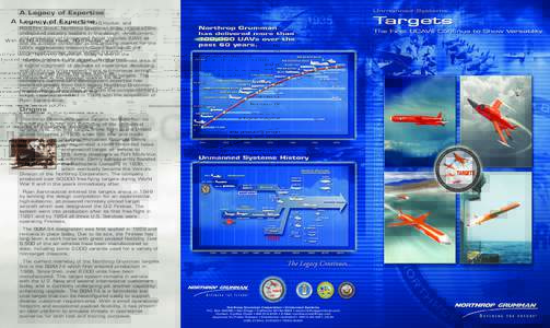 Ryan Firebee / Unmanned aerial vehicles / BQM-74 Chukar / Northrop Grumman / Lockheed DC-130 / Unmanned combat air vehicle / IAI RQ-5 Hunter / Target drone / BQM-145 Peregrine / Aircraft / Aviation / Signals intelligence