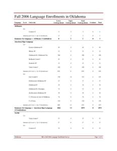 Association of Public and Land-Grant Universities / Oak Ridge Associated Universities / Oklahoma State University / Tulsa /  Oklahoma / Northeastern Oklahoma A&M College / Geography of Oklahoma / Oklahoma / North Central Association of Colleges and Schools