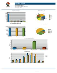 Graphic Profile Pueblo West CDP, CO Pueblo West CDP, CO[removed]Geography: Place[removed]Population by Race