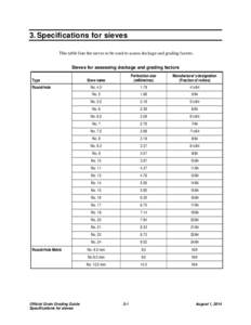 Specifications for sieves – Chapter 3 – Official Grain Grading Guide