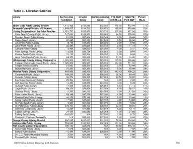 West Palm Beach /  Florida / Miami-Dade Public Library System / MtDna haplogroups by populations / Press Freedom Index / Florida / South Florida metropolitan area / West Palm Beach Public Library