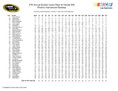 27th Annual Quicken Loans Race for Heroes 500 Phoenix International Raceway Lap Summary  Provided by NASCAR Statistics - Sunday, [removed] @ 5:03 PM Mountain