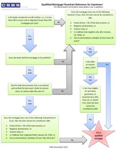 Qualified Mortgage Flowchart Reference for Examiners1 This reference guide is not intended to replace guidance, laws, or regulations. Is the bank considered a small creditor, i.e., it is less than $2B in assets and it or