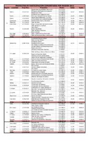 PROYECTOS DE PARTICIPACION COMUNITARIA POR REGION 2012 Región 1  Localidad