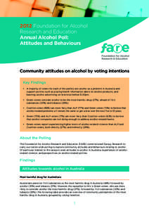 2012 Foundation for Alcohol Research and Education Annual Alcohol Poll: Attitudes and Behaviours  Community attitudes on alcohol by voting intentions