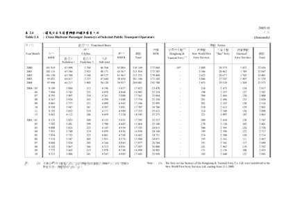 表 2.4 Table[removed] 千次 (thousands)